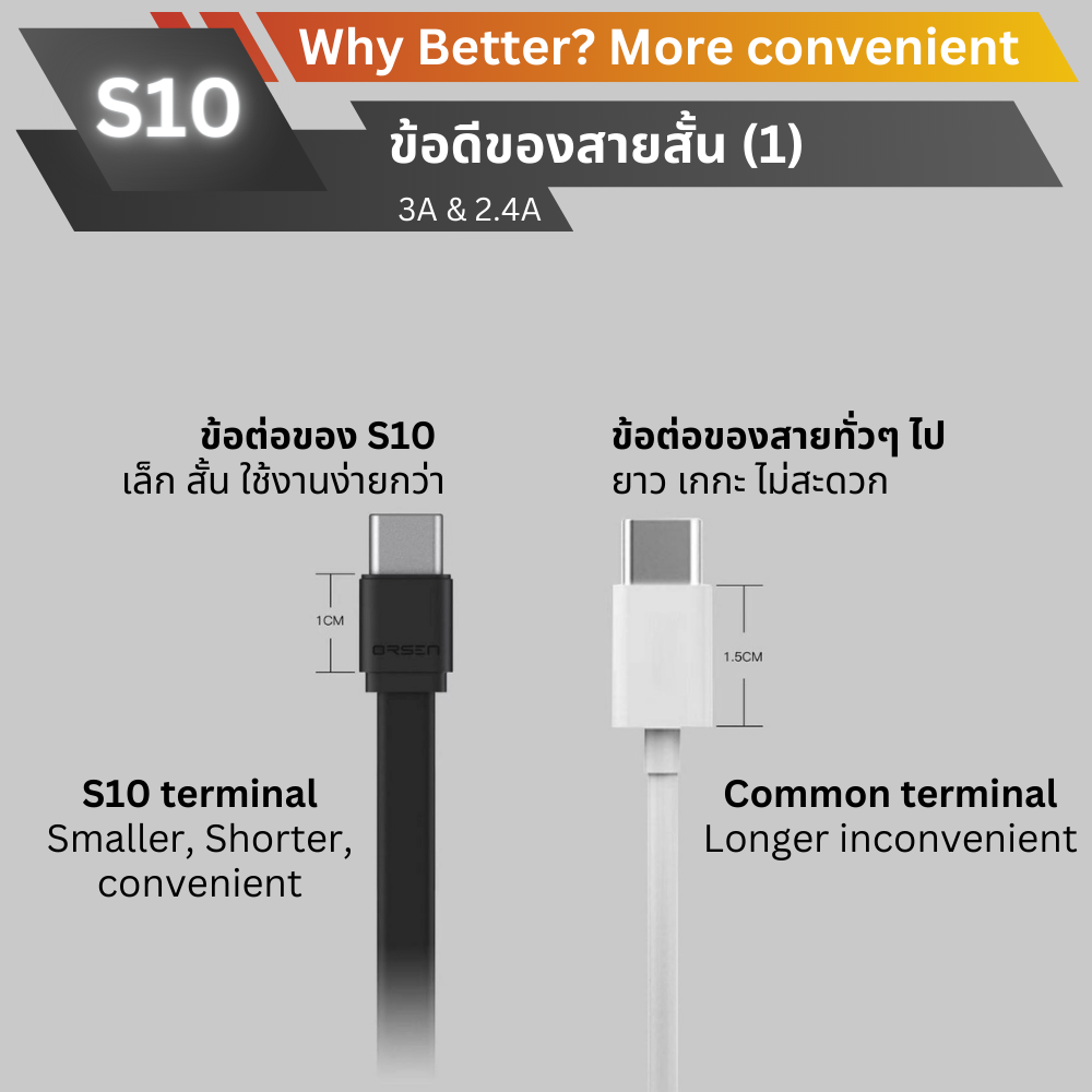 สาย S10 สายสั้น Type-C ชาร์จเร็ว ยาว 8 cm จัดส่งฟรี!