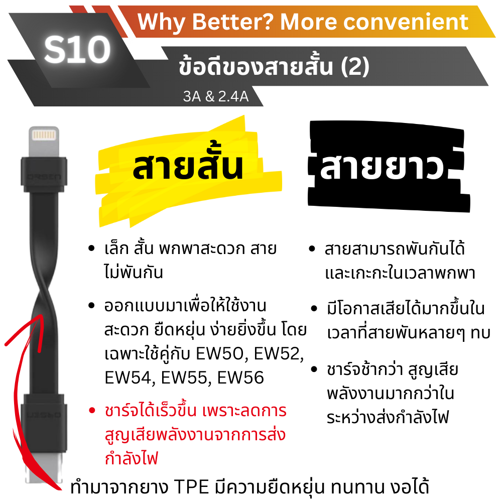 สาย S10 สายสั้น Type-C ชาร์จเร็ว ยาว 8 cm จัดส่งฟรี!