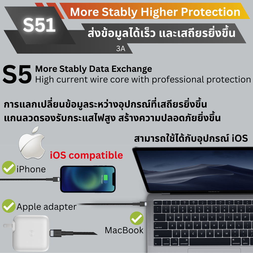 สาย Eloop S51 Type C to Lightning Cable (iphone) 3A 20W ส่งฟรี EMS