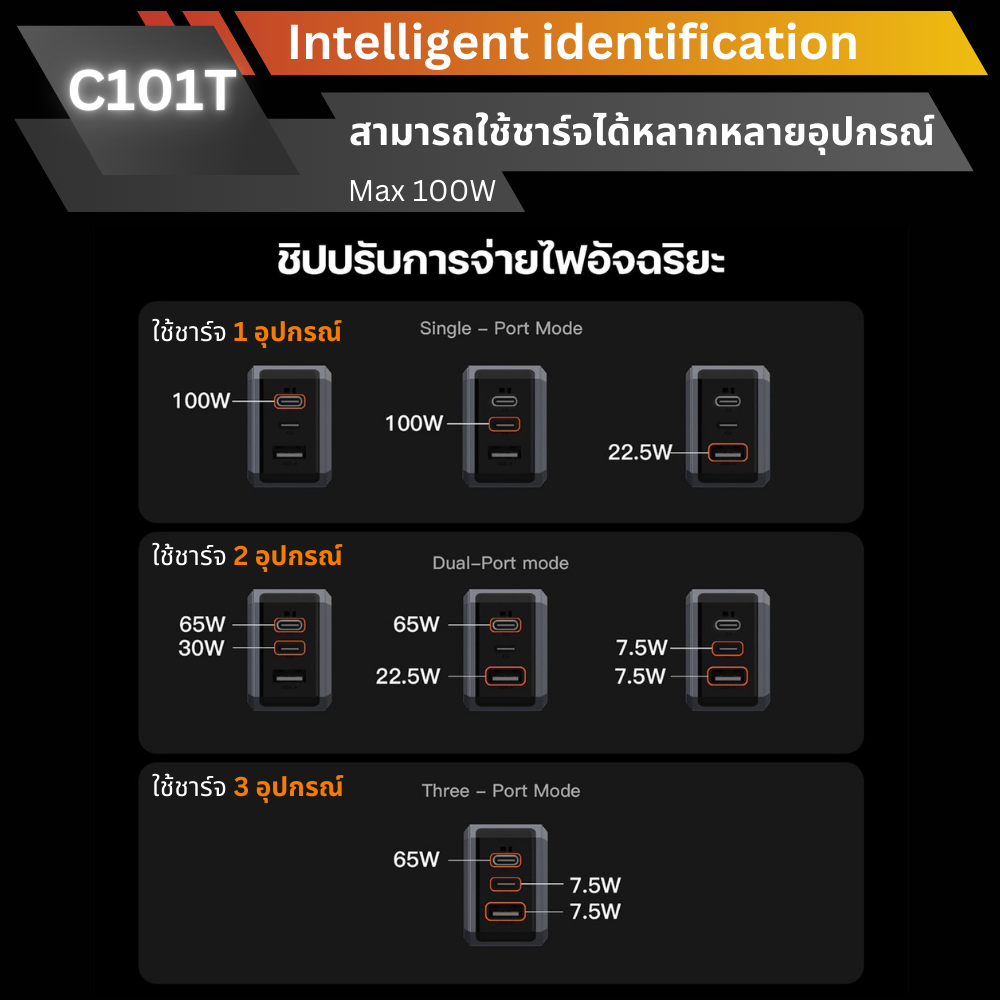 Adapter C101T GaN Super Fast Charge PD QC 100W