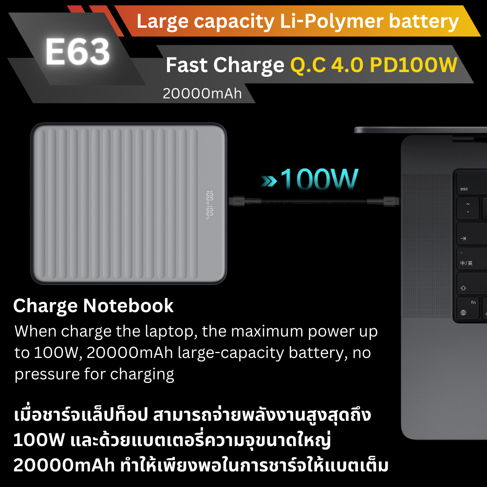 ใหม่! E63 Powerbank 20000mAh Fast Charge QC4.0 PD 100W สินค้าส่งฟรี!