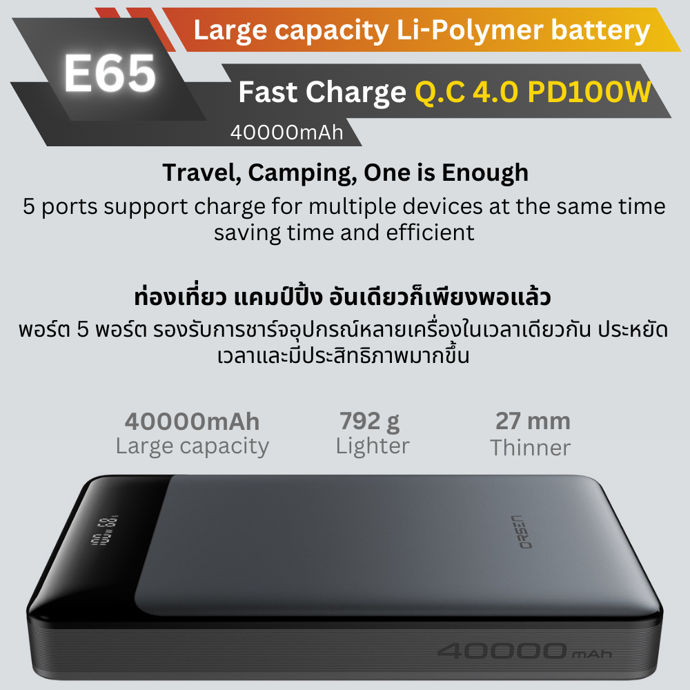 ใหม่! E65 Powerbank 40000mAh Fast Charge QC4.0 PD 100W สินค้าส่งฟรี!