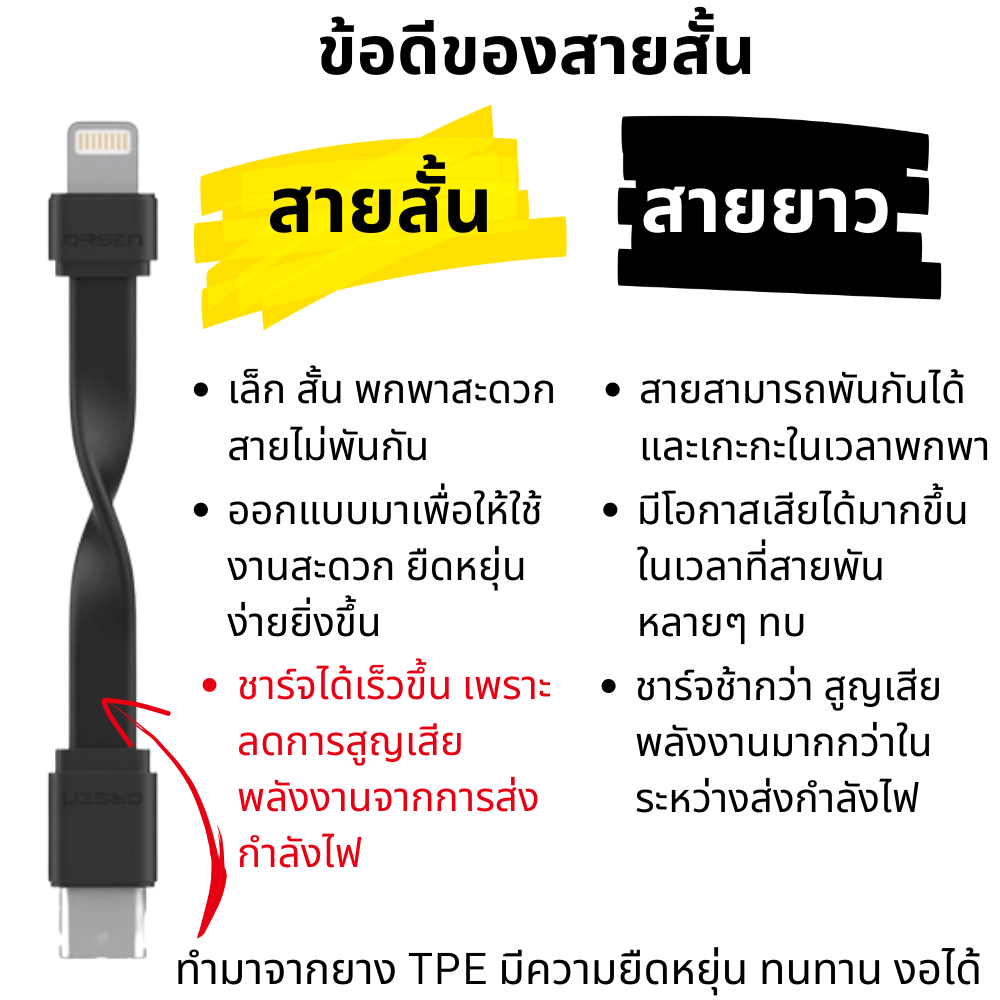 สาย Eloop S10L Type-C to Lightning 2.4A สายสั้นชาร์จเร็ว ยาว 8 cm จัดส่งฟรี!