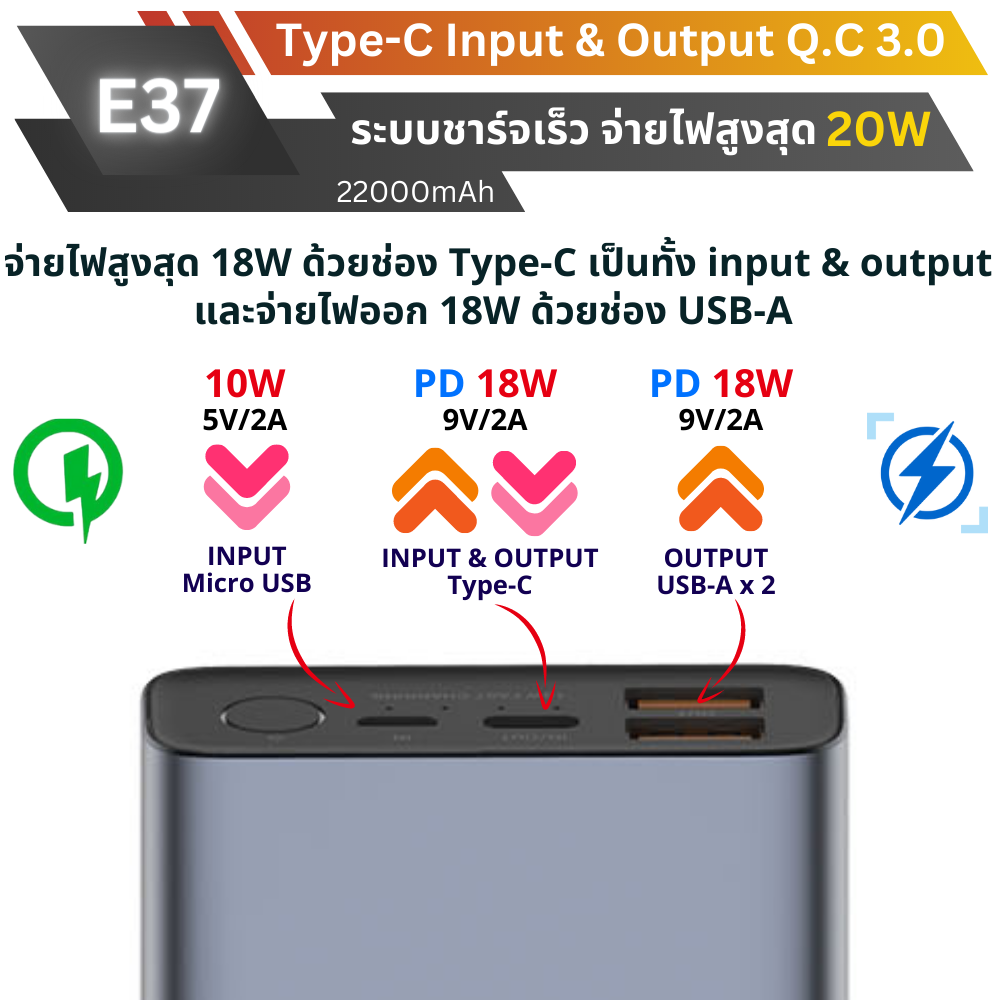 E37 22000 mAh Fast charge Q.C 3.0 PD 18W แถมซอง & สายชาร์จ จัดส่งฟรี!