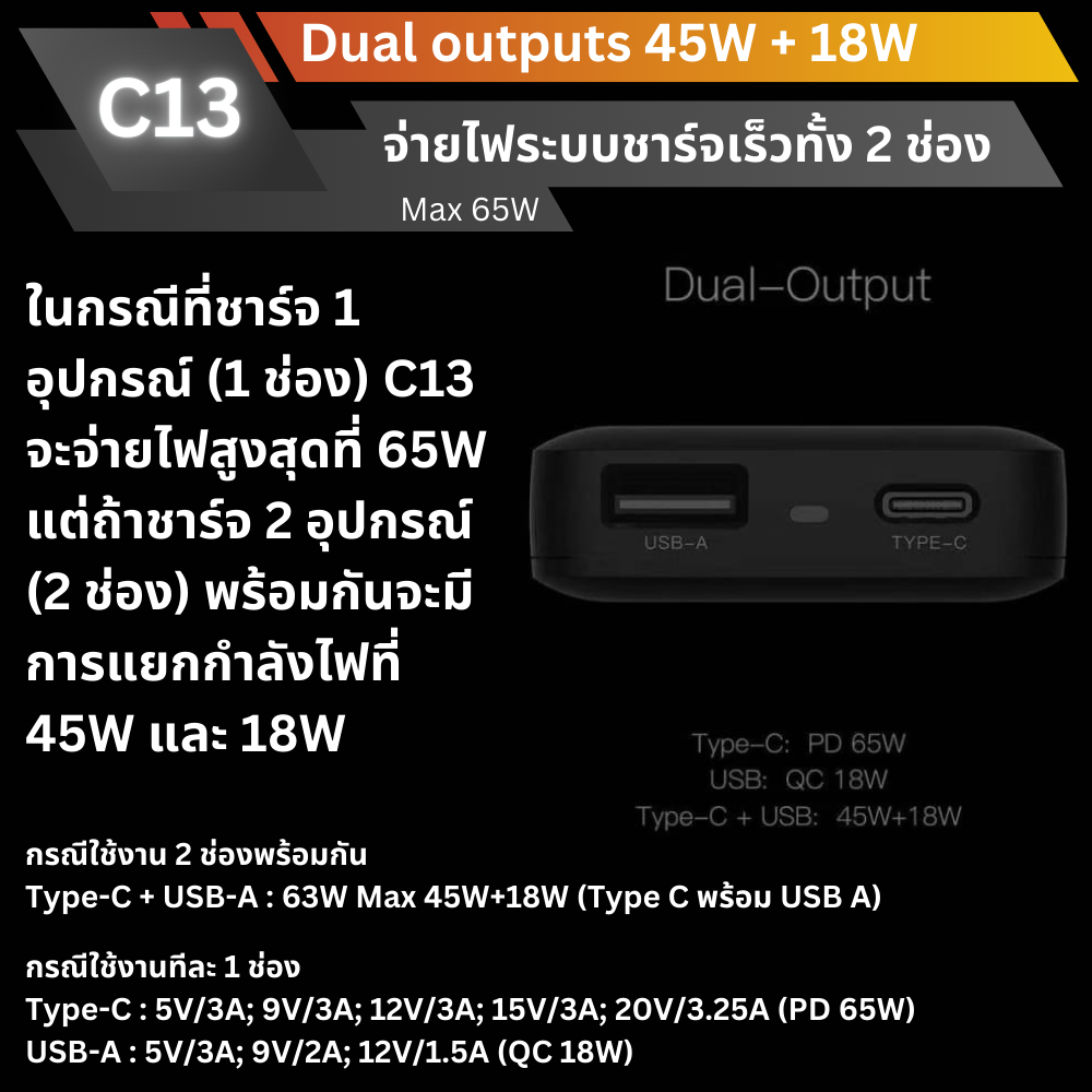 ADAPTER ELOOP C13 GaN PD 65W / QC 3.0 Fast Charge อะแดปเตอร์ สีดำ Black จัดส่งฟรี!