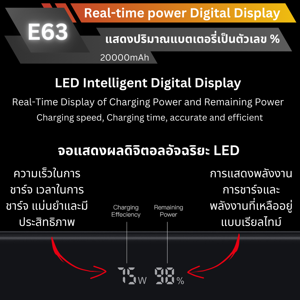 ใหม่! E63 Powerbank 20000mAh Fast Charge QC4.0 PD 100W สินค้าส่งฟรี!