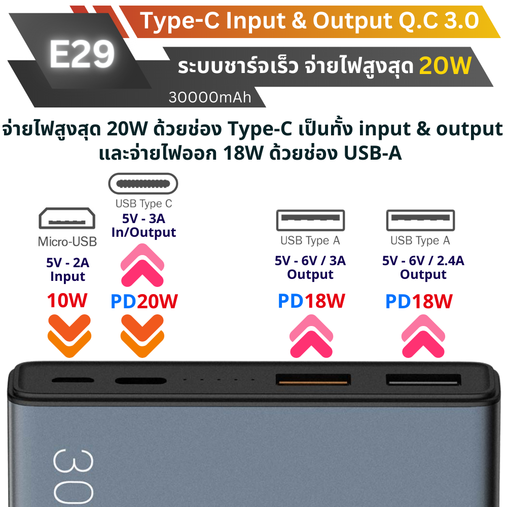 E29 30000 mAh สีดำ / Black แถมซอง & สายชาร์จ สินค้าจัดส่งฟรี!