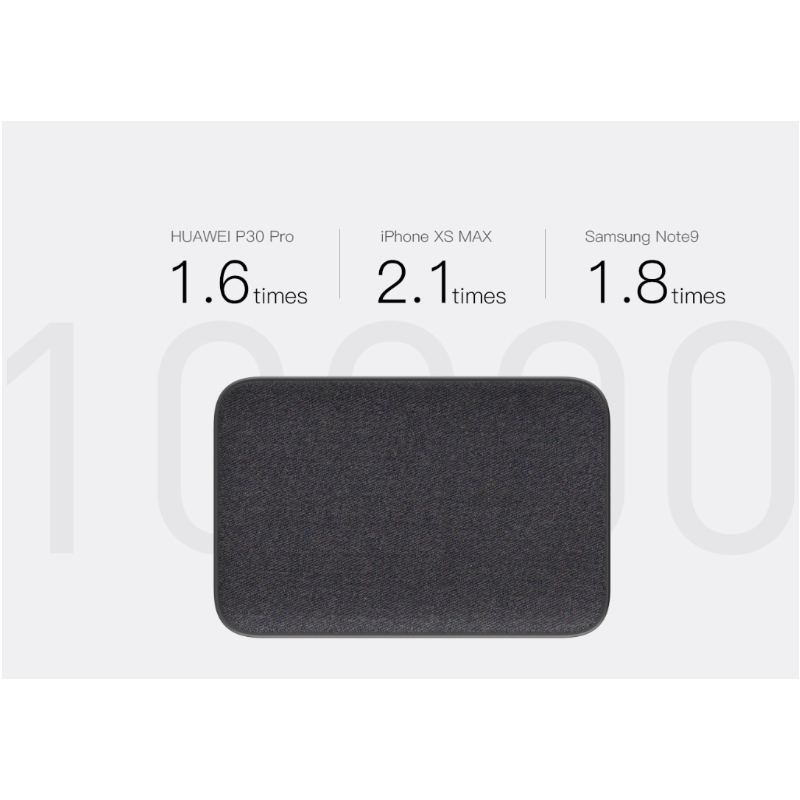 ใหม่! E33 10000 mAh สีดำ / Black แถมซอง & สายชาร์จ ส่งฟรี Kerry Express & EMS!